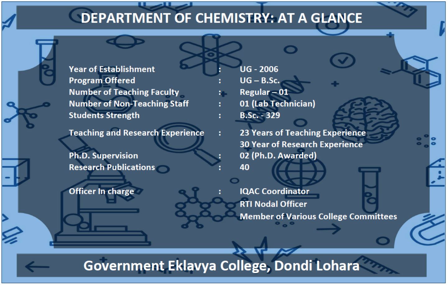 Department at a Glance