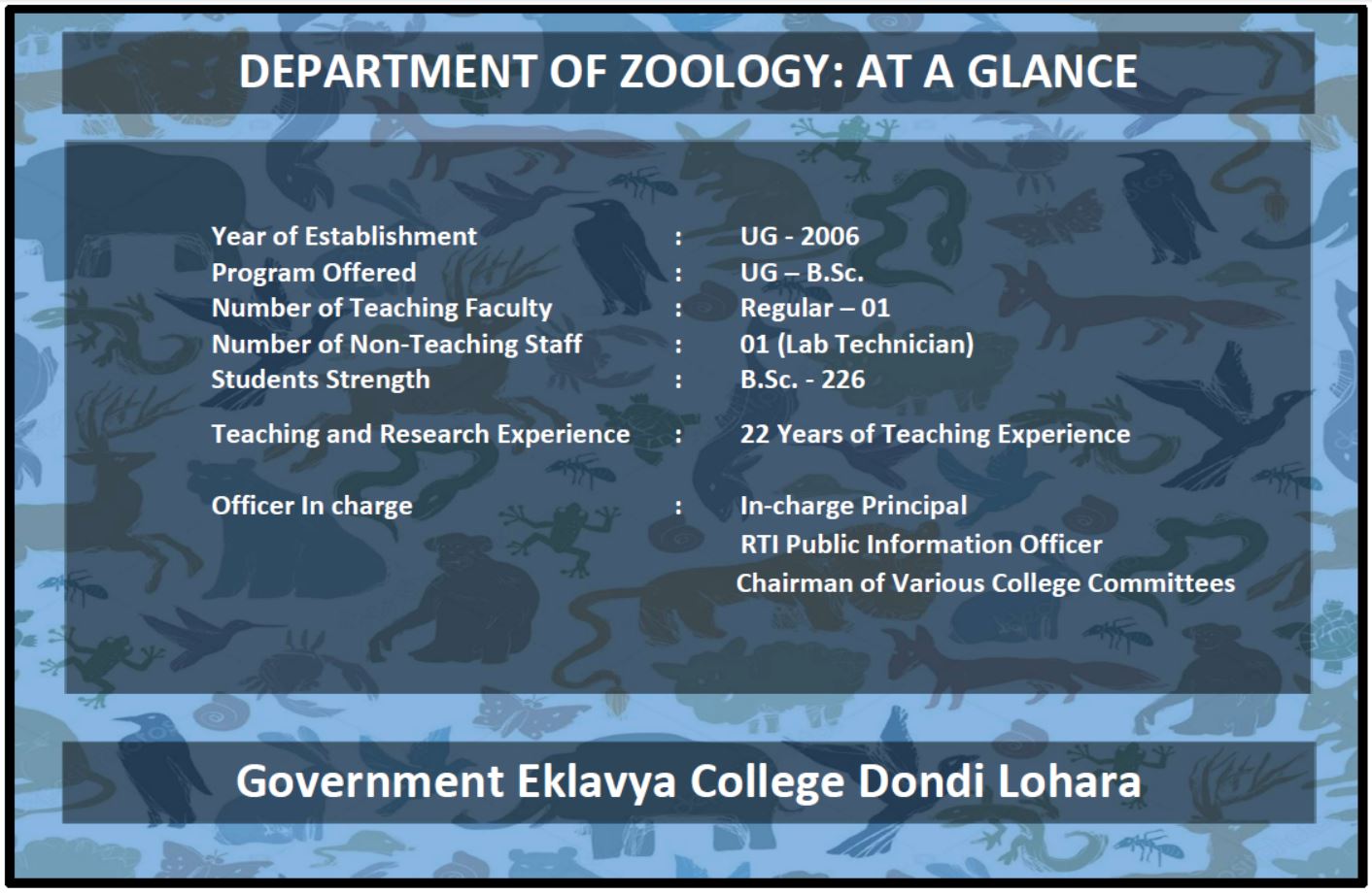 Department at a Glance